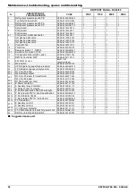 Preview for 28 page of Beko DRYPOINT RA 1000/AC NA Operating Manual