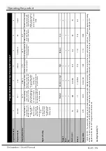 Preview for 33 page of Beko DSN26421X User Manual