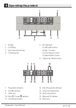 Preview for 27 page of Beko DSS28121X User Manual