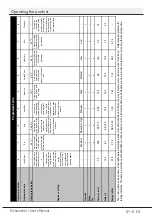 Preview for 29 page of Beko DSS28121X User Manual