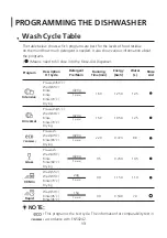 Preview for 40 page of Beko DTC36810W Instruction Manual