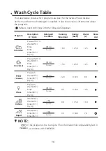 Preview for 41 page of Beko DTC36810W Instruction Manual