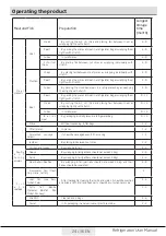 Preview for 22 page of Beko EX448E45W User Manual