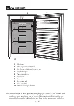 Preview for 77 page of Beko FNE 1000 User Manual