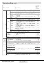 Preview for 17 page of Beko FNE312E41WN User Manual