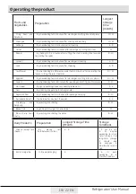 Preview for 18 page of Beko FNE312E41WN User Manual