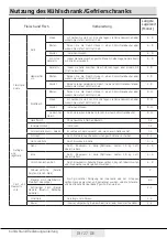 Preview for 43 page of Beko FNE312E41WN User Manual