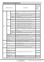 Preview for 69 page of Beko FNE312E41WN User Manual