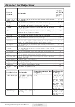 Preview for 70 page of Beko FNE312E41WN User Manual