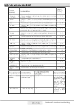 Preview for 96 page of Beko FNE312E41WN User Manual