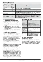 Preview for 23 page of Beko GN1406221XB User Manual