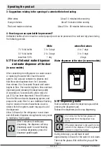 Preview for 29 page of Beko GN1416221ZCX User Manual