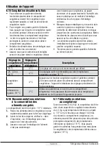 Preview for 127 page of Beko GN163130PTN User Manual