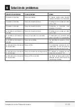 Preview for 31 page of Beko HCA62640B User Manual