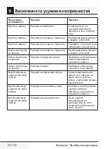 Preview for 198 page of Beko HCA62640B User Manual