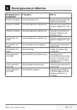 Preview for 139 page of Beko HNS 61210 W User Manual