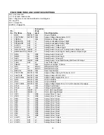 Preview for 14 page of Beko K1 CHASSIS Service Manual