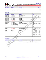 Preview for 23 page of Beko LM CHASSIS Service Manual