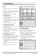 Preview for 33 page of Beko MGF23330S User Manual