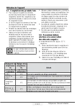 Preview for 73 page of Beko RCNA365K20W User Manual