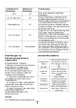 Preview for 36 page of Beko RCNA406E4SXB Instructions Of Use