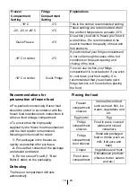 Preview for 16 page of Beko RCNA420SX Instructions For Use Manual