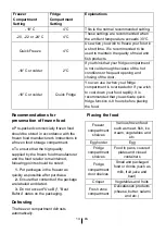 Preview for 16 page of Beko RCNA460SX Instructions For Use Manual