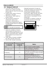 Preview for 77 page of Beko RCNE366E40ZXBRN User Manual