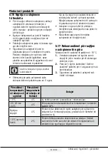 Preview for 51 page of Beko RCNE560E35ZXB User Manual