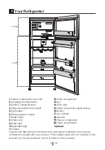 Preview for 4 page of Beko RDNE350K20B Manual