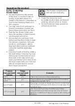 Preview for 33 page of Beko RDNE535E31ZX User Manual