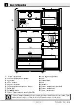 Preview for 9 page of Beko RDNE650E60DZXHN User Manual