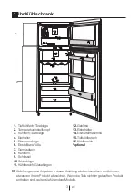 Preview for 99 page of Beko RDNT230I20P User Manual