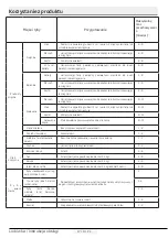 Preview for 65 page of Beko RFNE 270 E 33 WN User Manual