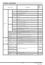 Preview for 163 page of Beko RFNE 270 E 33 WN User Manual