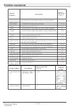 Preview for 164 page of Beko RFNE 270 E 33 WN User Manual