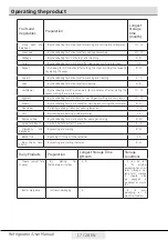 Preview for 17 page of Beko RFNE290E43WN User Manual