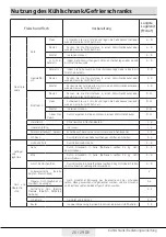 Preview for 43 page of Beko RFNE290E43WN User Manual