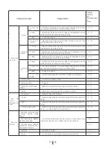 Preview for 177 page of Beko RFNE312E43WN User Manual