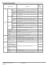 Preview for 203 page of Beko RFNE312E43WN User Manual