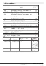 Preview for 204 page of Beko RFNE312E43WN User Manual