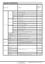 Preview for 228 page of Beko RFNE312E43WN User Manual