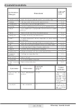 Preview for 254 page of Beko RFNE312E43WN User Manual