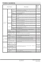 Preview for 276 page of Beko RFNE312E43WN User Manual