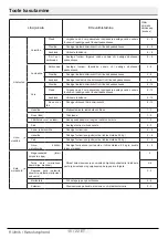 Preview for 322 page of Beko RFNE312E43WN User Manual