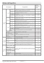 Preview for 349 page of Beko RFNE312E43WN User Manual