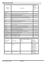 Preview for 375 page of Beko RFNE312E43WN User Manual