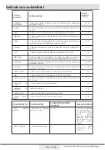 Preview for 403 page of Beko RFNE312E43WN User Manual