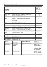 Preview for 430 page of Beko RFNE312E43WN User Manual