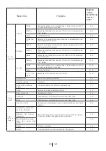 Preview for 479 page of Beko RFNE312E43WN User Manual